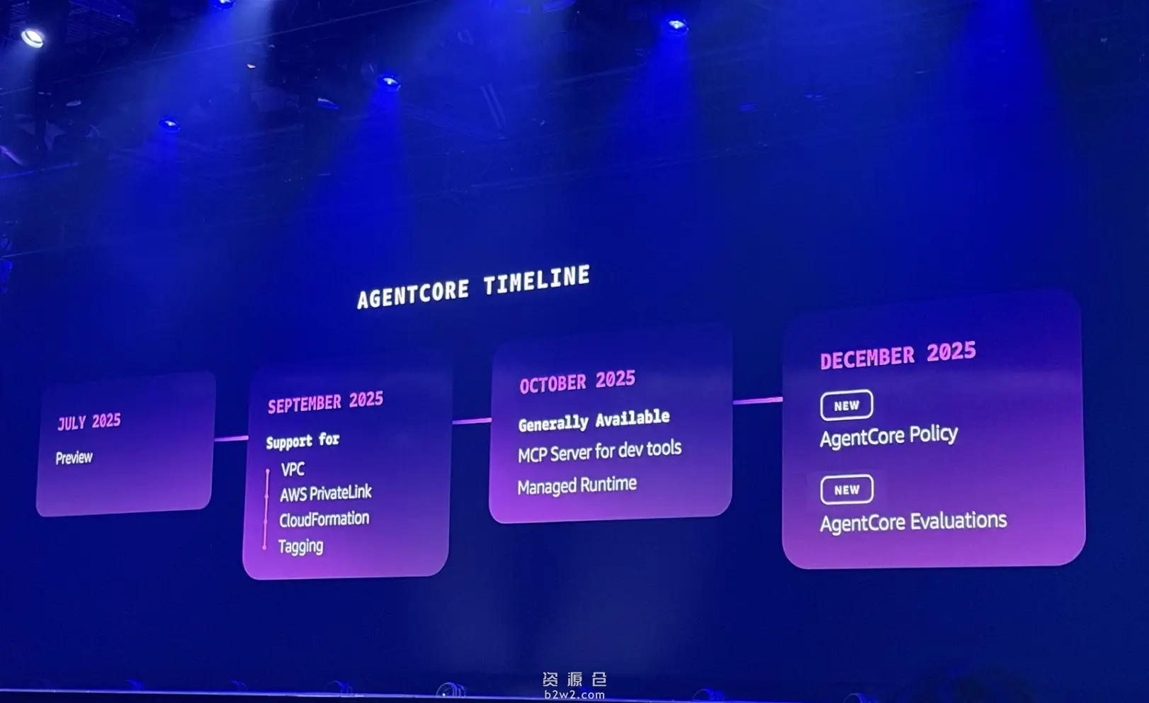 权威BIM软件Autodesk Revit 2025.4